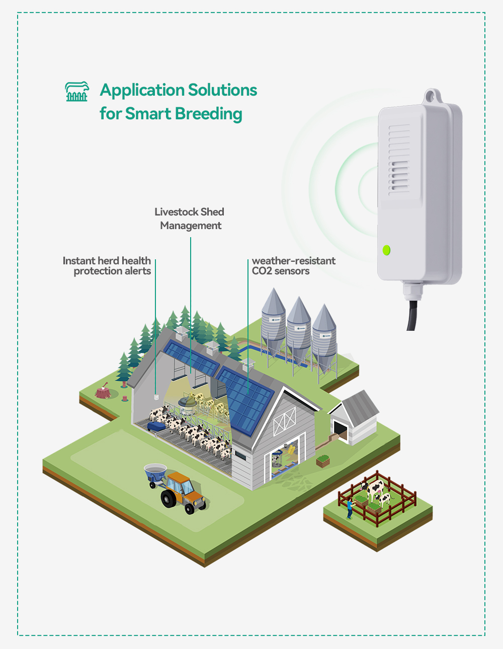 Transmetteur de CO2 étanche, c - Agriculture Farming And Livestock avis et prix